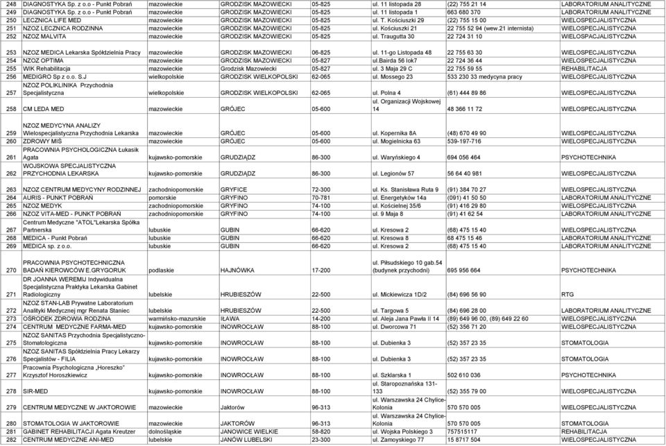 21 internista) WIELOSPECJALISTYCZNA 252 NZOZ MALVITA mazowieckie GRODZISK MAZOWIECKI 05-825 ul.