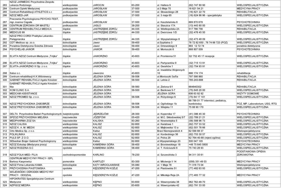 Słowackiego 28 (16) 621 22 70 REHABILITACJA 286 NZOZ MED-JAR podkarpackie JAROSŁAW 37-500 ul.