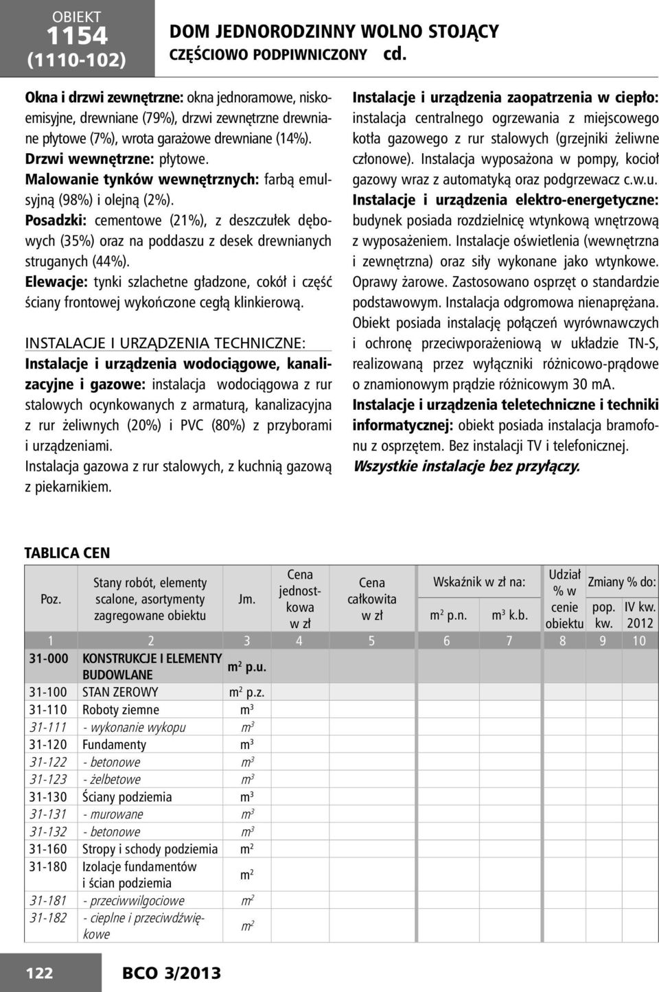Malowanie tynków wewnętrznych: farbą eulsyjną (98%) i olejną (2%). Posadzki: ceentowe (21%), z deszczułek dębowych (35%) oraz na poddaszu z desek drewnianych struganych (44%).
