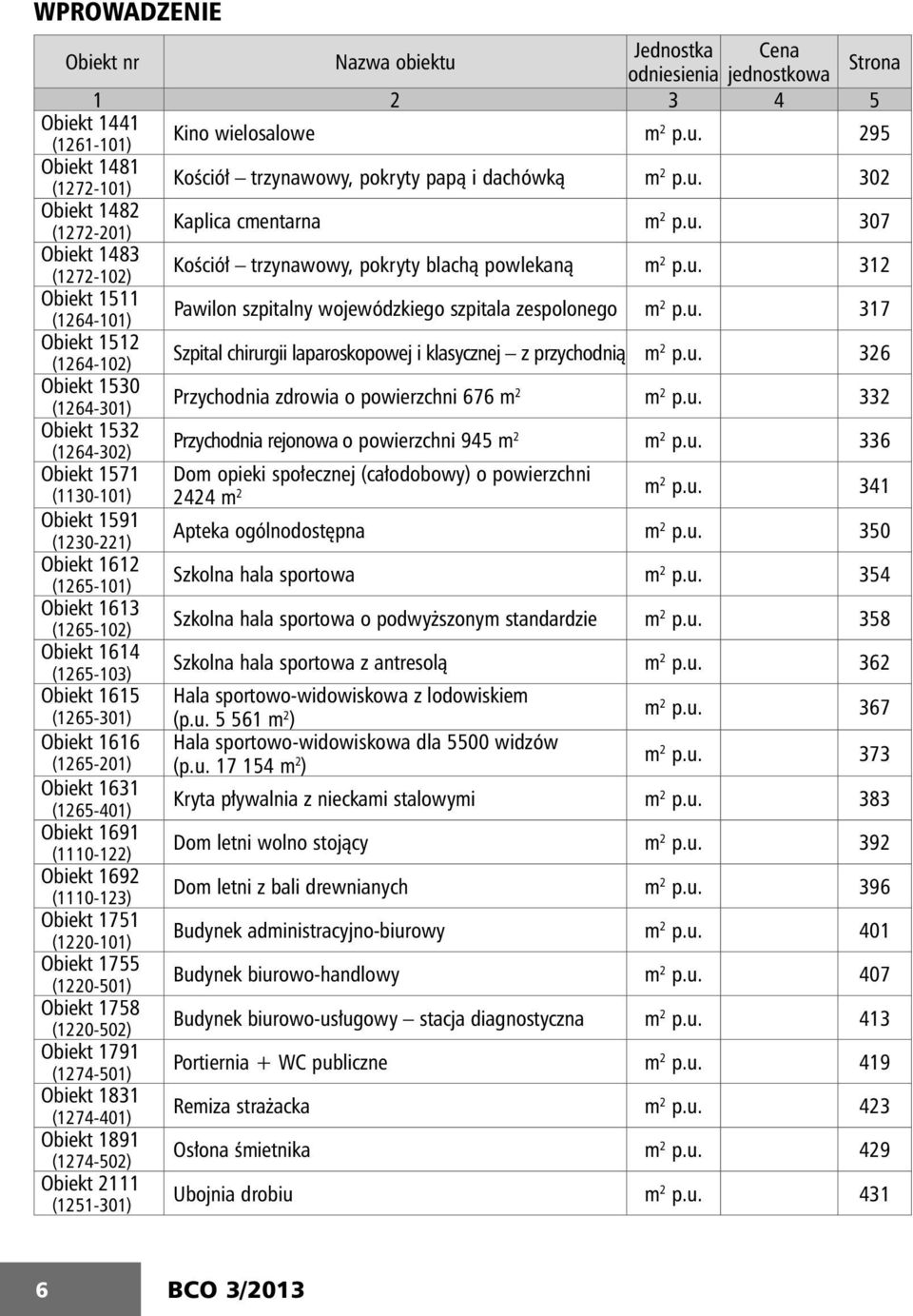 u. 326 Obiekt 1530 Przychodnia zdrowia o powierzchni 676 (1264-301) 2 p.u. 332 Obiekt 1532 Przychodnia rejonowa o powierzchni 945 (1264-302) 2 p.u. 336 Obiekt 1571 Do opieki społecznej (całodobowy) o powierzchni (1130-101) 2424 2 2 p.