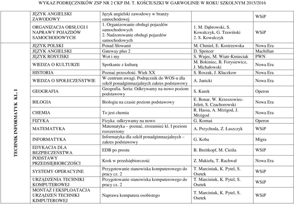 Spencer Machillan JĘZYK ROSYJSKI Wot i my S. Wujec, M. Wiatr-Kmieciak PWN WIEDZA O KULTURZE Spotkanie z kulturą M. Bokiniec, B. Forysiewicz, J. Michałowski HISTORIA Poznać przeszłość. Wiek XX S.