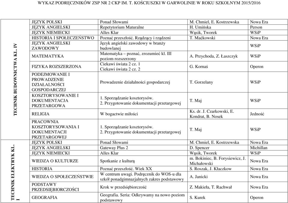 Maćkowski Język angielski zawodowy w branży ZAWODOWY budowlanej Matematyka poznać, zrozumieć kl. III A. Przychoda, Z.
