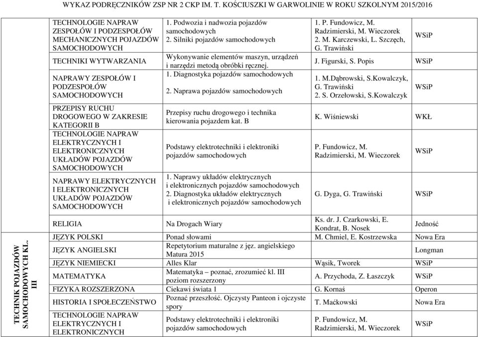 ELEKTRYCZNYCH I ELEKTRONICZNYCH UKŁADÓW POJAZDÓW NAPRAWY ELEKTRYCZNYCH I ELEKTRONICZNYCH UKŁADÓW POJAZDÓW 1. Podwozia i nadwozia pojazdów samochodowych 2.