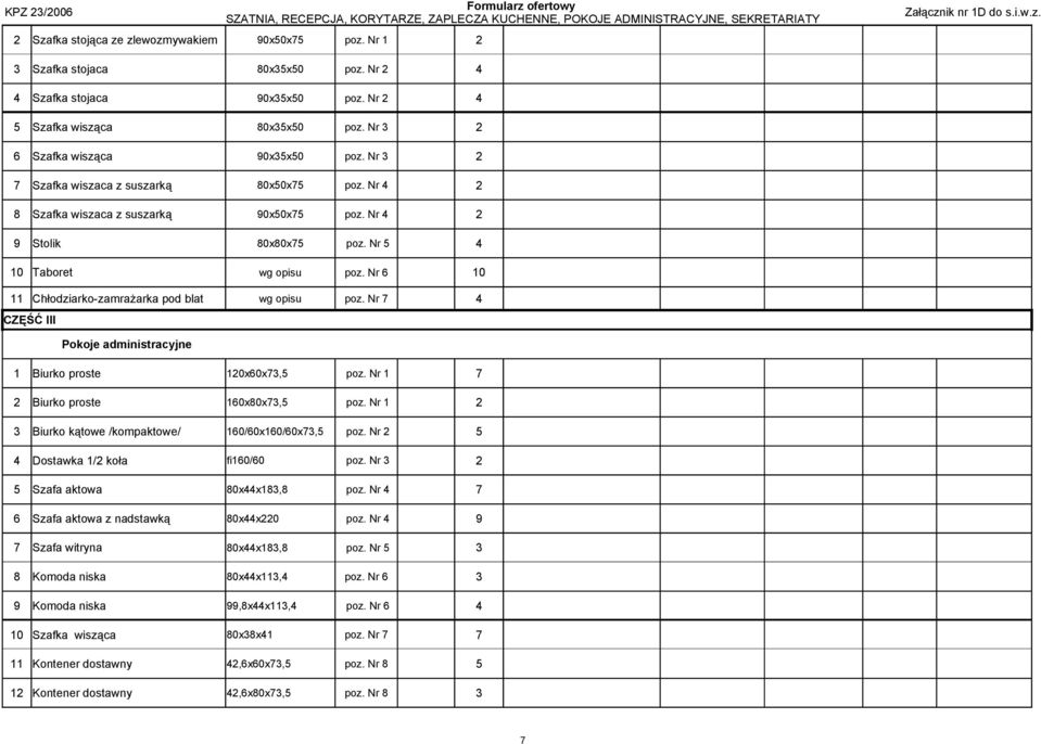 Nr 0 Taboret wg opisu poz. Nr 0 Chłodziarko-zamrażarka pod blat wg opisu poz. Nr CZĘŚĆ III Pokoje administracyjne Biurko proste 0x0x, poz. Nr Biurko proste 0x0x, poz.