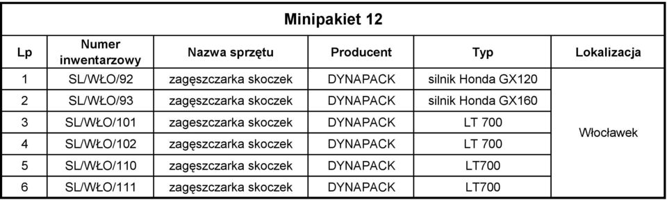zageszczarka skoczek DYNAPACK LT 700 4 SL/WŁO/102 zagęszczarka skoczek DYNAPACK LT