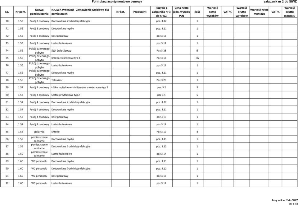 14 1 Dozownik na mydło poz. 3.11 1 Telewizor Poz 3.29 1 79 1.57 Pokój 4 osobowy Łóżko szpitalne rehabilitacyjne z materacem typ 2 poz. 3.2 5 80 1.57 Pokój 4 osobowy Szafka przyłóżkowa typ 2 poz 3.