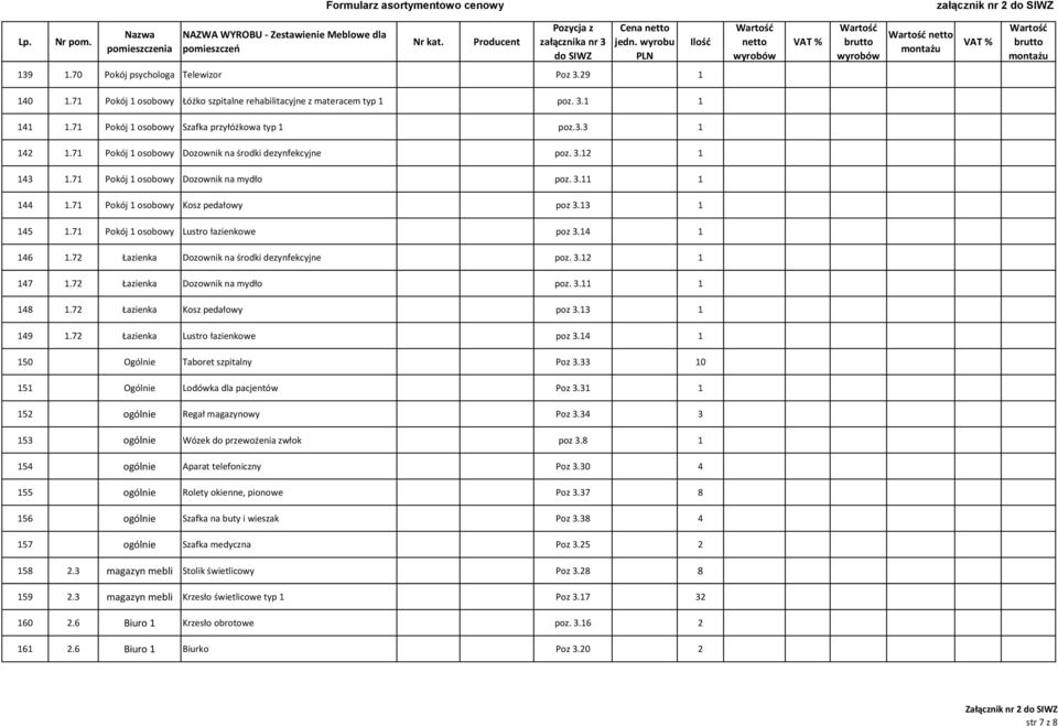 71 Pokój 1 osobowy Lustro łazienkowe poz 3.14 1 146 1.72 Łazienka Dozownik na środki dezynfekcyjne poz. 3.12 1 147 1.72 Łazienka Dozownik na mydło poz. 3.11 1 148 1.72 Łazienka Kosz pedałowy poz 3.