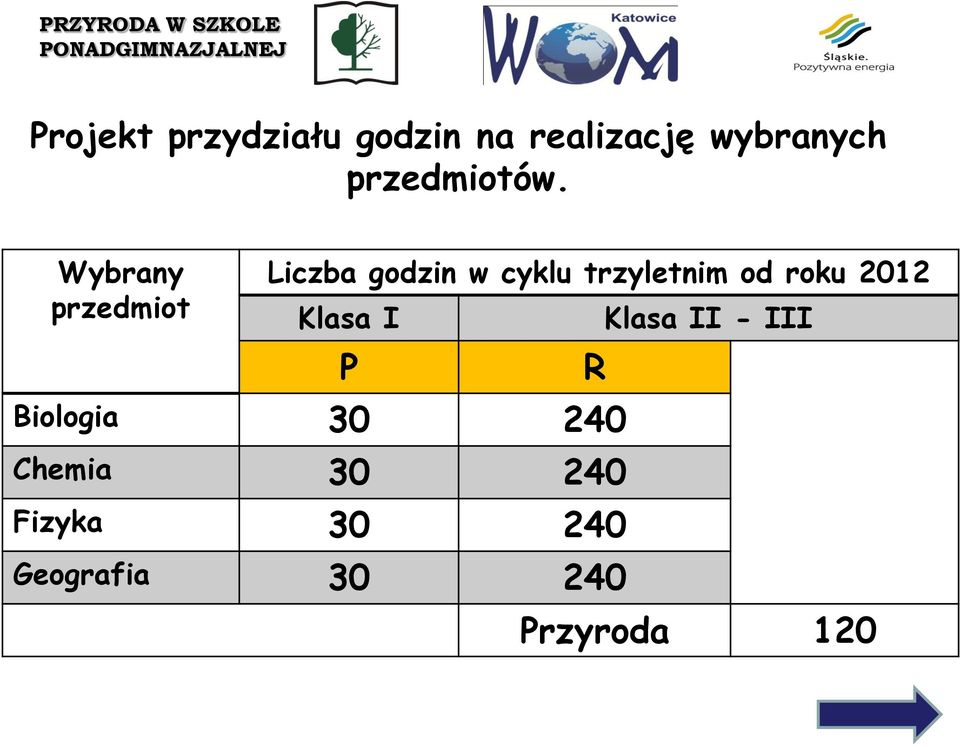 Wybrany przedmiot Liczba godzin w cyklu trzyletnim od