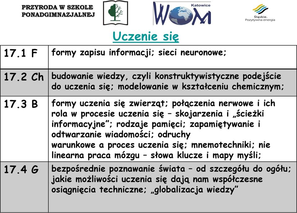 3 B formy uczenia się zwierząt; połączenia nerwowe i ich rola w procesie uczenia się skojarzenia i ścieżki informacyjne ; rodzaje pamięci; zapamiętywanie i