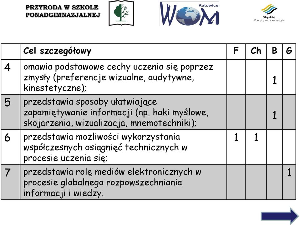 haki myślowe, skojarzenia, wizualizacja, mnemotechniki); 6 przedstawia możliwości wykorzystania współczesnych