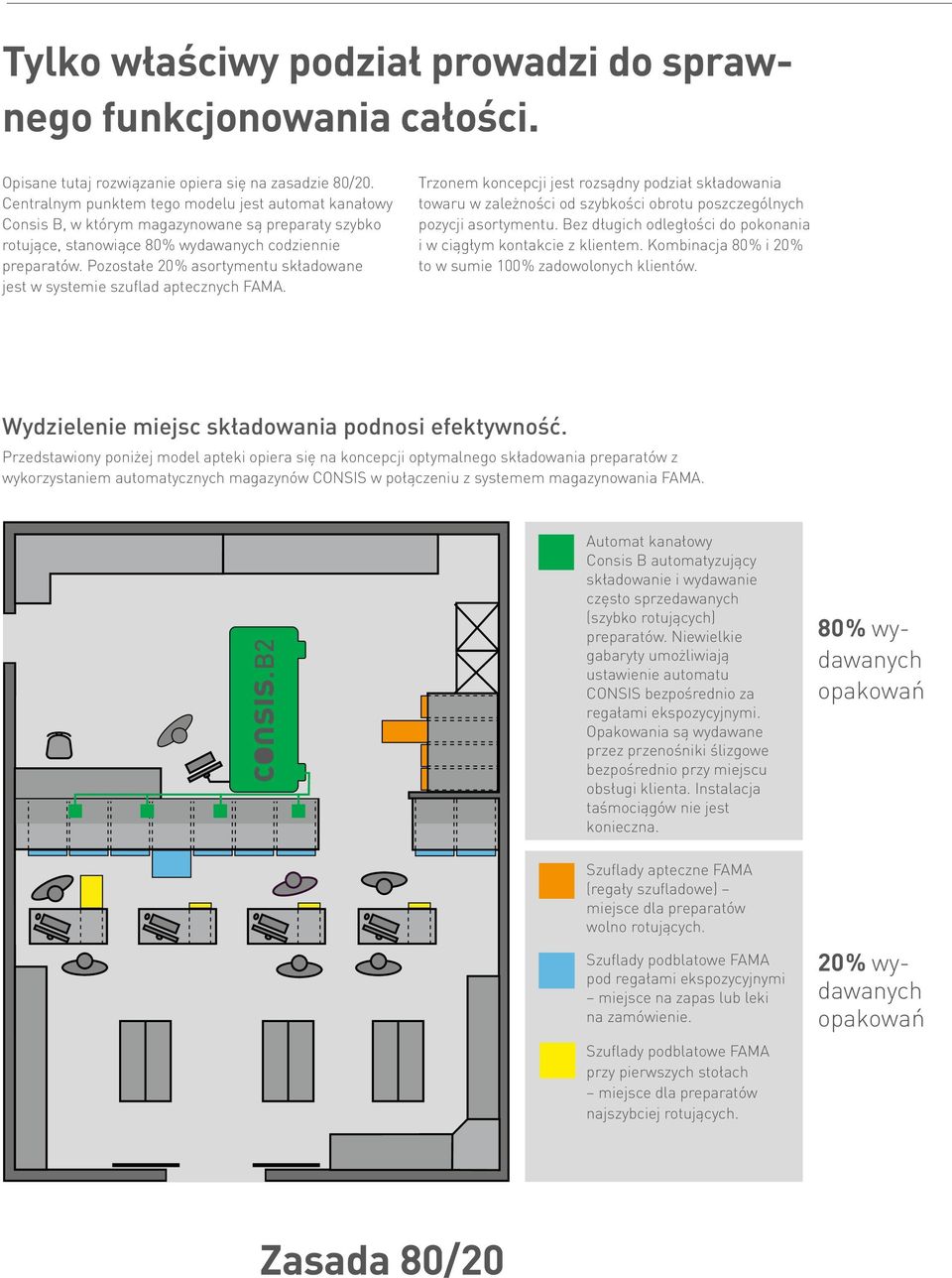 Pozostałe 20% asortymentu składowane jest w systemie szuflad aptecznych FAMA.