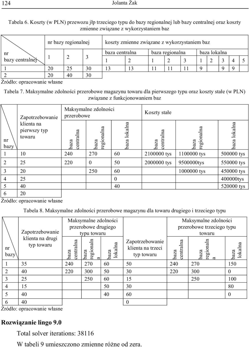 zane z wykorzystaniem baz centralna regionalna lokalna 1 2 1 2 3 1 2 3 4 5 1 20 25 30 13 13 11 11 11 9 9 9 2 20 40 30 Tabela 7.