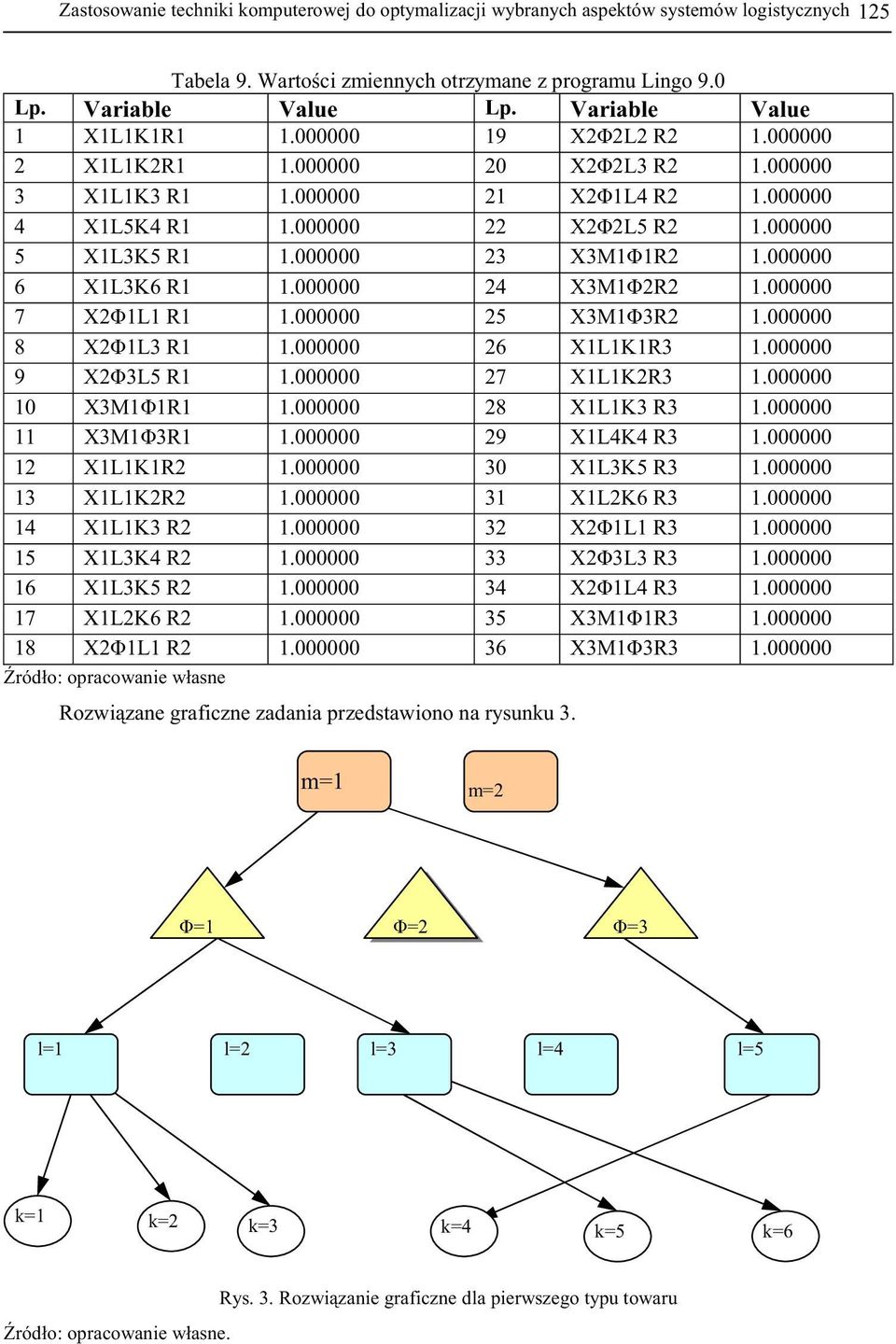 000000 23 X3M1 1R2 1.000000 6 X1L3K6 R1 1.000000 24 X3M1 2R2 1.000000 7 X2 1L1 R1 1.000000 25 X3M1 3R2 1.000000 8 X2 1L3 R1 1.000000 26 X1L1K1R3 1.000000 9 X2 3L5 R1 1.000000 27 X1L1K2R3 1.