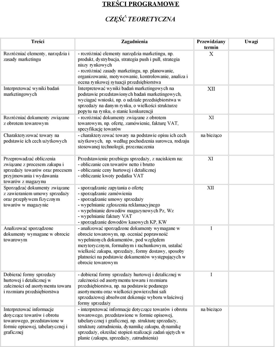 planowanie, organizowanie, motywowanie, kontrolowanie, analiza i ocena rynkowej sytuacji przedsiębiorstwa Interpretować wyniki badań marketingowych Rozróżniać dokumenty związane z obrotem towarowym