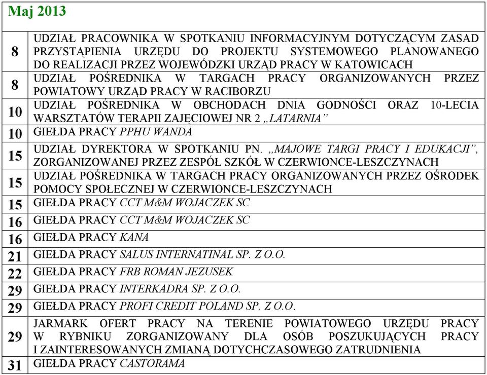 PRACY PPHU WANDA UDZIAŁ DYREKTORA W SPOTKANIU PN.