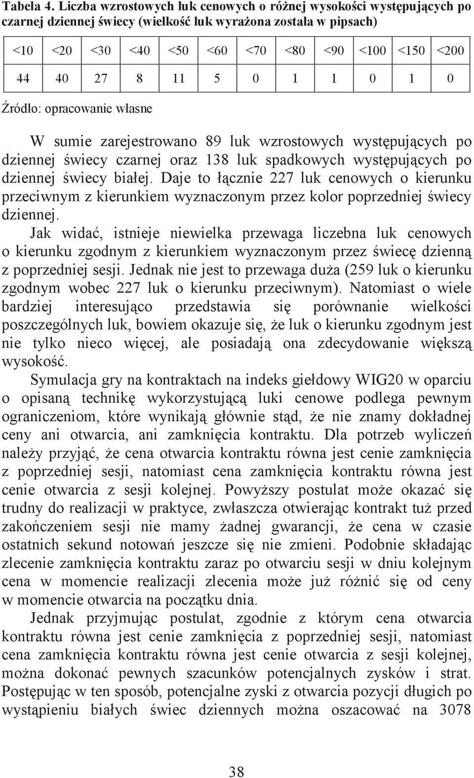 5 0 1 1 0 1 0 Źródło: opracowanie własne W sumie zarejestrowano 89 luk wzrostowych występujących po dziennej świecy czarnej oraz 138 luk spadkowych występujących po dziennej świecy białej.