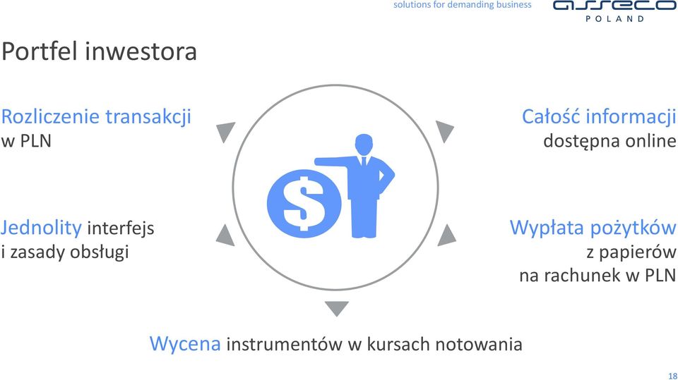 interfejs i zasady obsługi Wypłata pożytków z