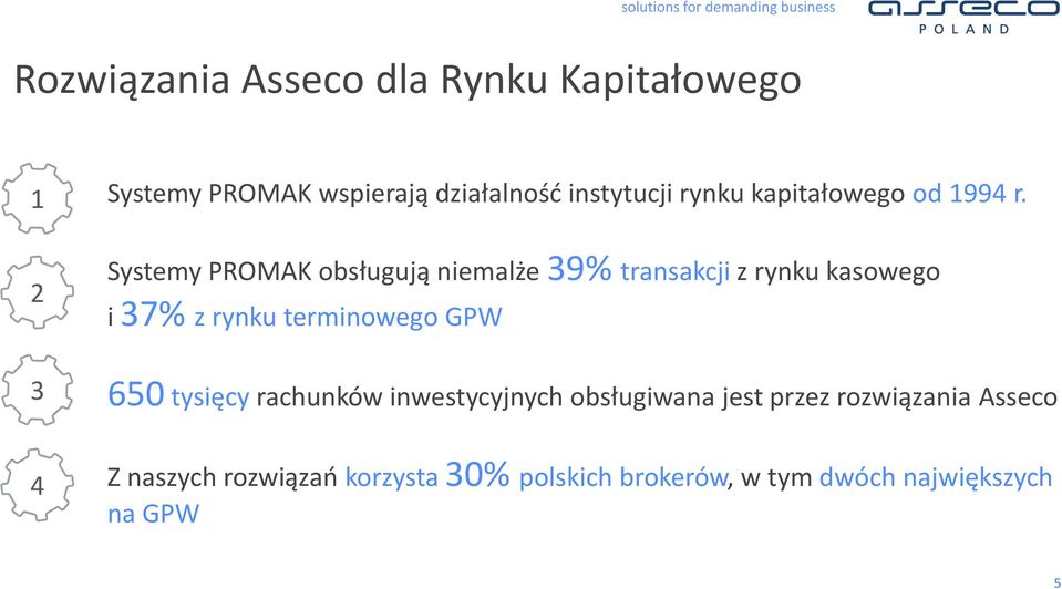 Systemy PROMAK obsługują niemalże 39% transakcji z rynku kasowego i 37% z rynku terminowego GPW