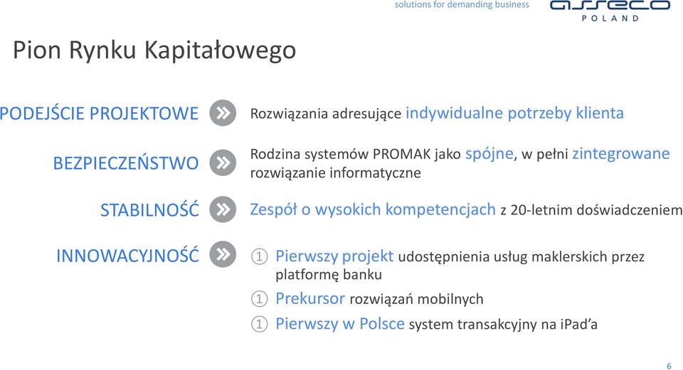 informatyczne Zespół o wysokich kompetencjach z 20-letnim doświadczeniem 1 Pierwszy projekt udostępnienia