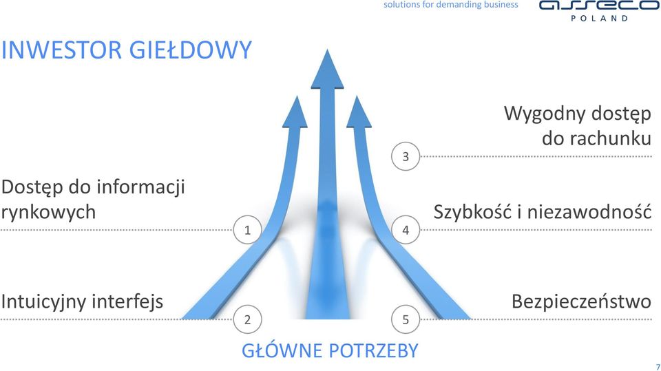 1 4 Szybkośd i niezawodnośd Intuicyjny