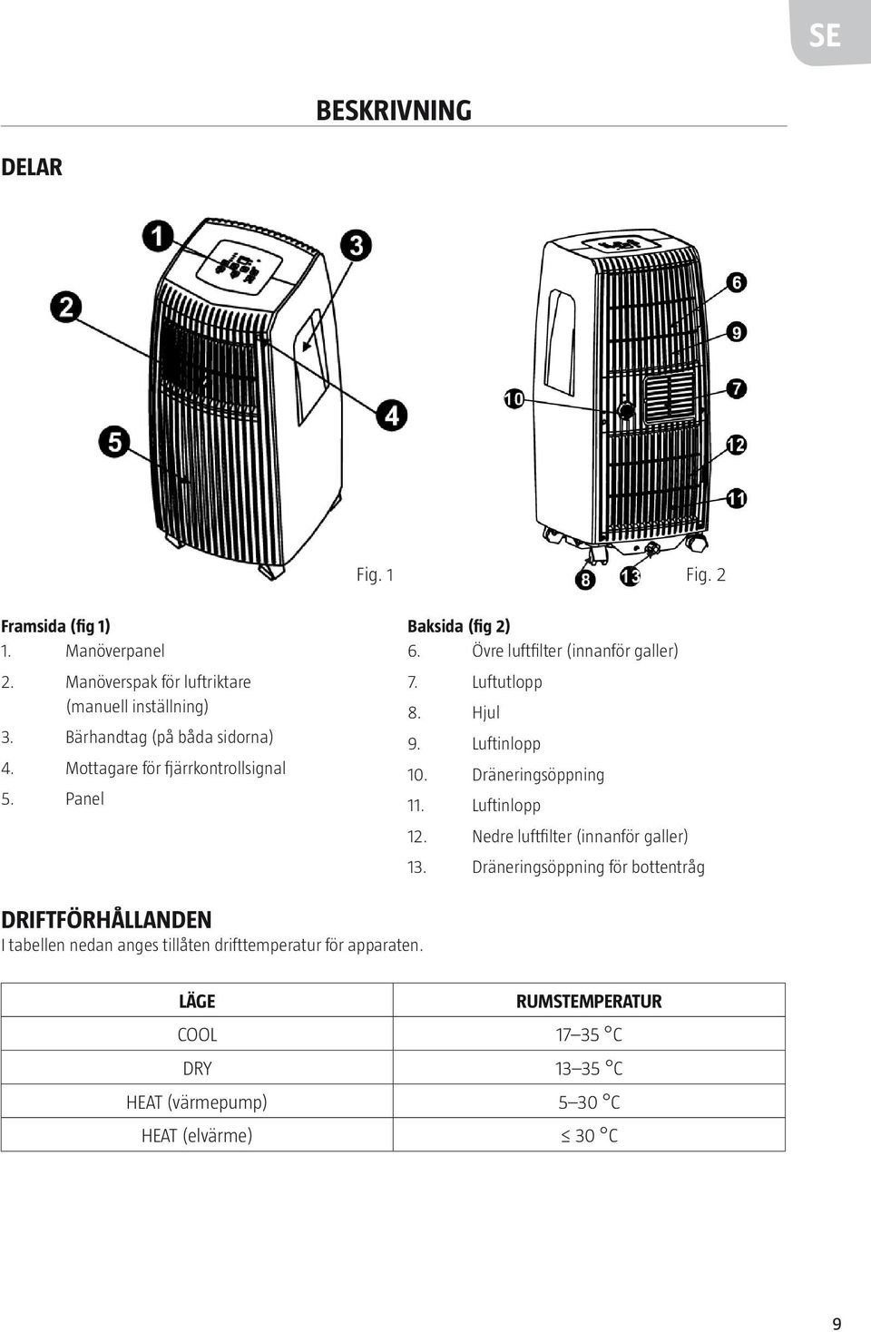 Luftutlopp 8. Hjul 9. Luftinlopp 10. Dräneringsöppning 11. Luftinlopp 12. Nedre luftfilter (innanför galler) 13.