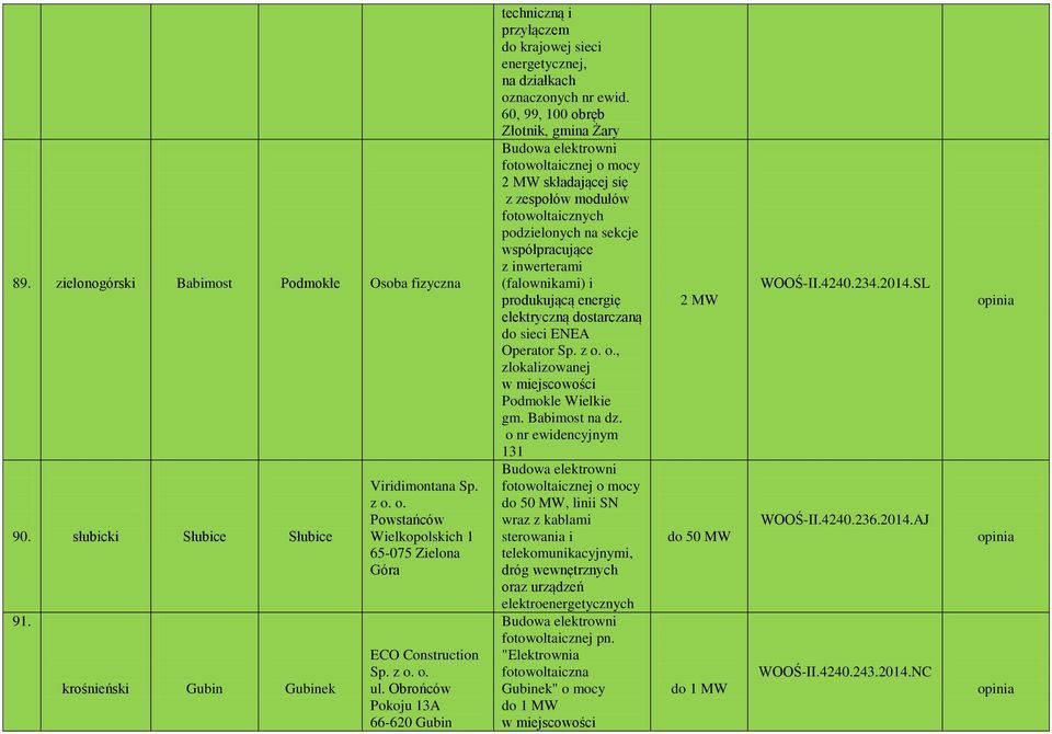 Obrońców Pokoju 13A 66-620 Gubin techniczną i przyłączem do krajowej sieci energetycznej, na działkach oznaczonych nr ewid.