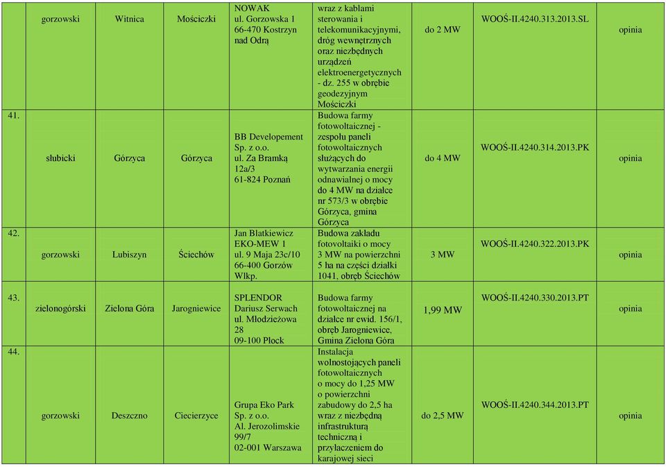 wraz z kablami sterowania i telekomunikacyjnymi, dróg wewnętrznych oraz niezbędnych urządzeń elektroenergetycznych - dz.