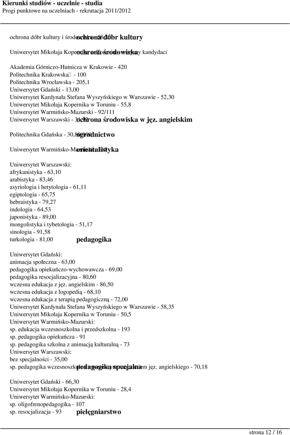 Warmińsko-Mazurski - 92/111 Uniwersytet Warszawski - 31,92 ochrona środowiska w jęz.