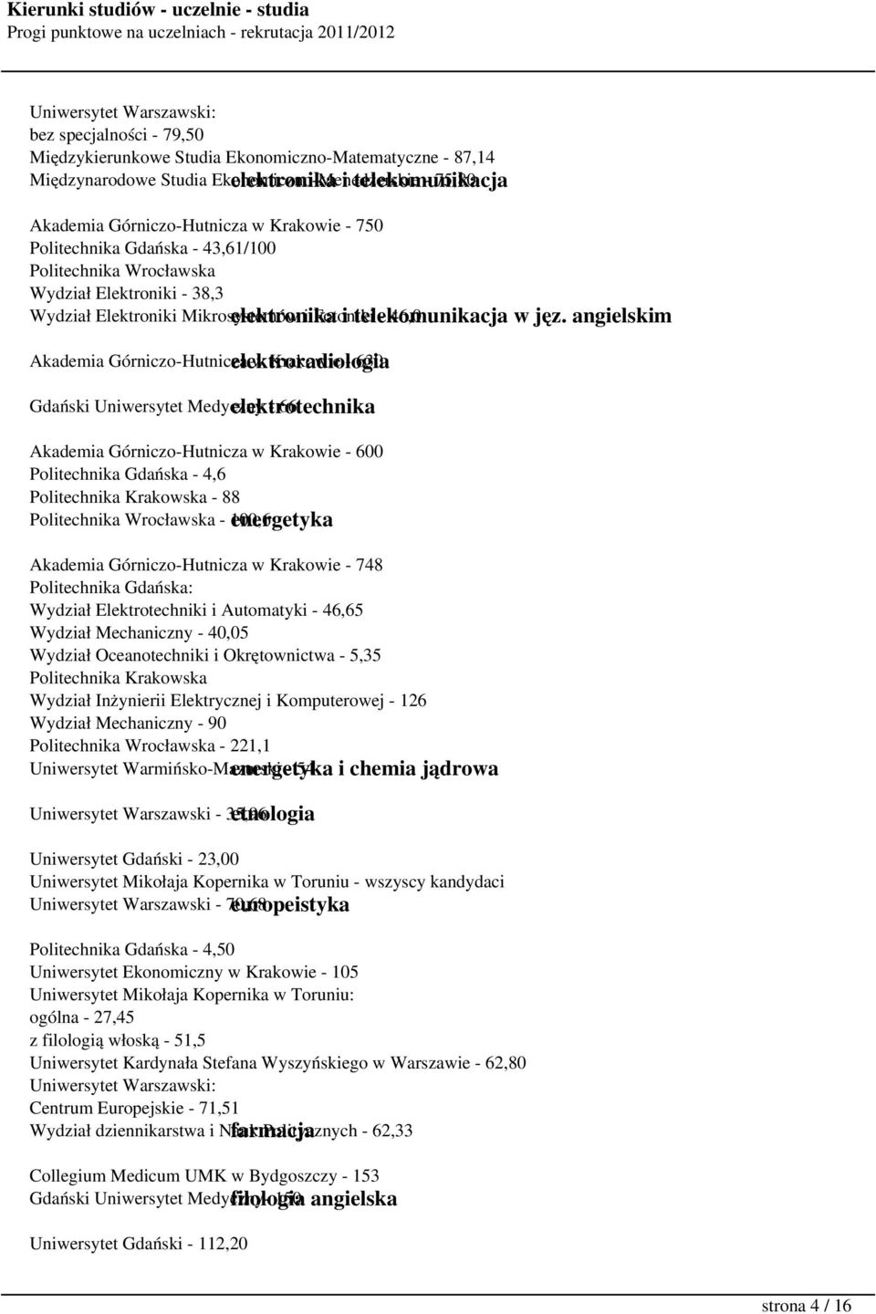 angielskim Akademia Górniczo-Hutnicza elektroradiologia w Krakowie - 630 Gdański Uniwersytet Medyczny elektrotechnika - 66 Akademia Górniczo-Hutnicza w Krakowie - 600 Politechnika Gdańska - 4,6