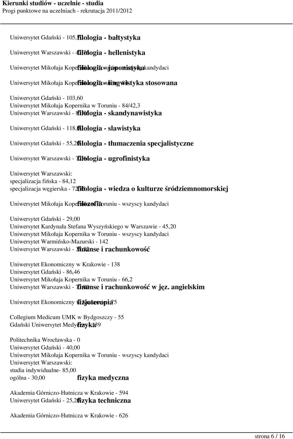 filologia - skandynawistyka Uniwersytet Gdański - 118,00 filologia - slawistyka Uniwersytet Gdański - 55,20filologia - tłumaczenia specjalistyczne Uniwersytet Warszawski - 72,64 filologia -