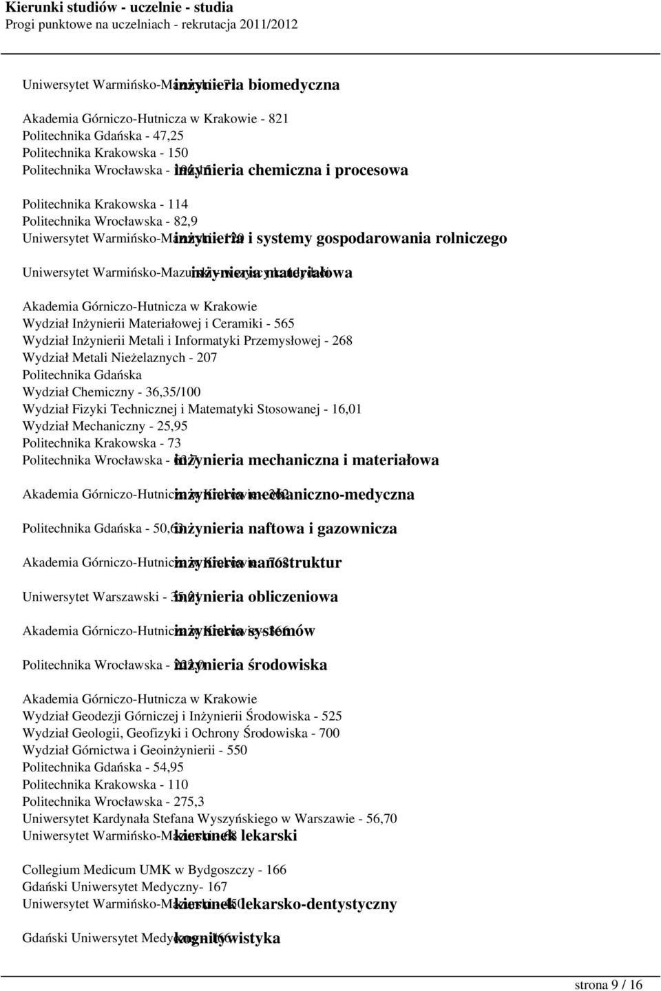 Warmińsko-Mazurski inżynieria - wszyscy materiałowa kandydaci Akademia Górniczo-Hutnicza w Krakowie Wydział Inżynierii Materiałowej i Ceramiki - 565 Wydział Inżynierii Metali i Informatyki