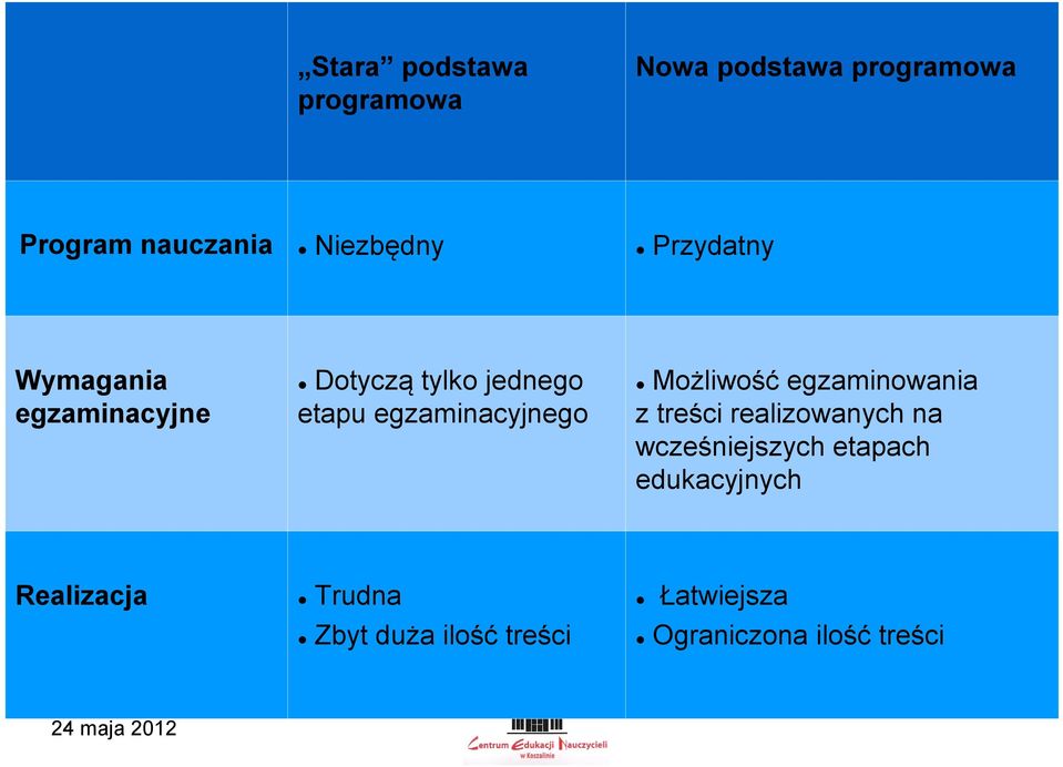 Możliwość egzaminowania z treści realizowanych na wcześniejszych etapach