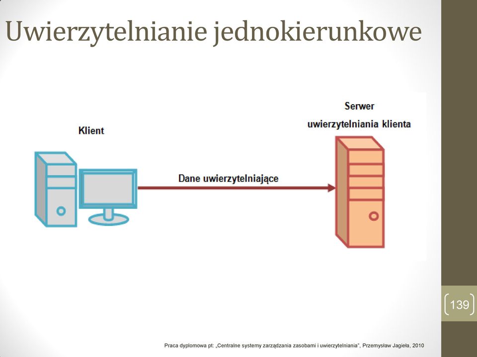 systemy zarządzania zasobami i