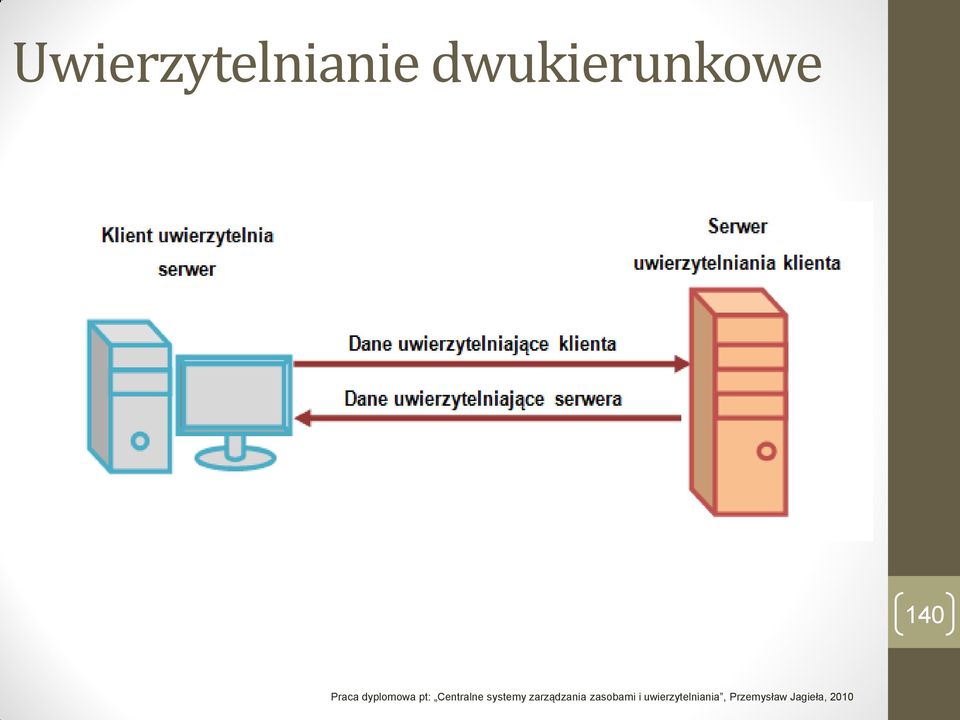 systemy zarządzania zasobami i