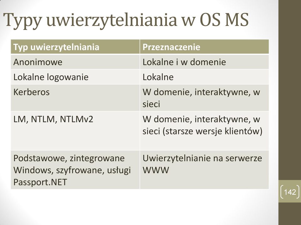 interaktywne, w sieci W domenie, interaktywne, w sieci (starsze wersje klientów)