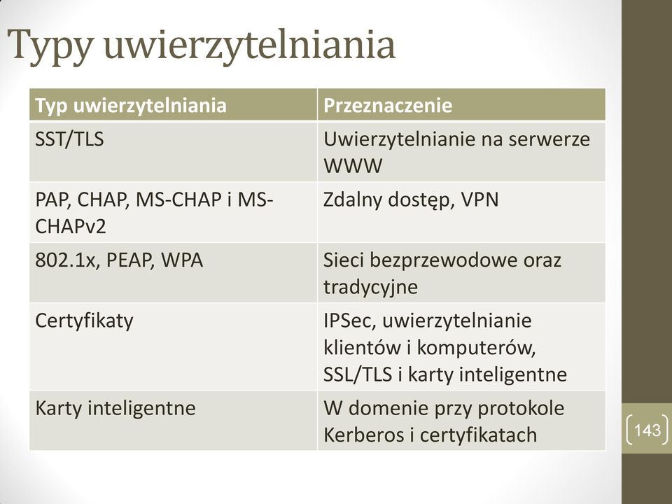 WWW Zdalny dostęp, VPN Sieci bezprzewodowe oraz tradycyjne IPSec, uwierzytelnianie