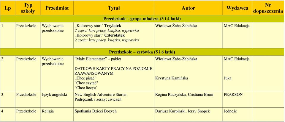 Przedszkole zerówka (5 i 6 latki) DATKOWE KARTY PRACY NA POZIOMIE ZAAWANSOWANYM Chcę pisać "Chcę czytać" "Chcę liczyć" 3 Przedszkole Język angielski New English Adventure Starter Podręcznik