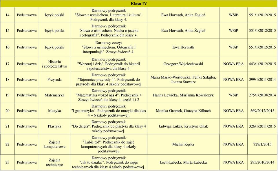 "Tajemnice przyrody 4". Podręcznik do przyrody dla klasy 4 szkoły podstawowej "Matematyka wokół nas 4". Podręcznik + Zeszyt ćwiczeń dla klasy 4, część 1 i 2 "I gra muzyka".