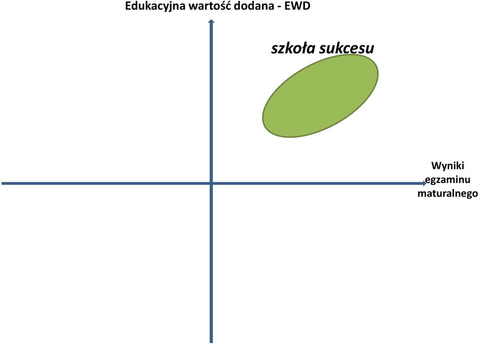 szkoła sukcesu