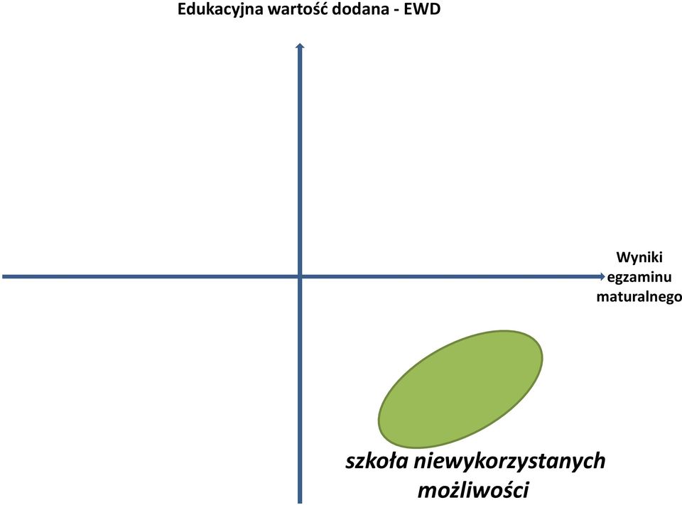 egzaminu maturalnego