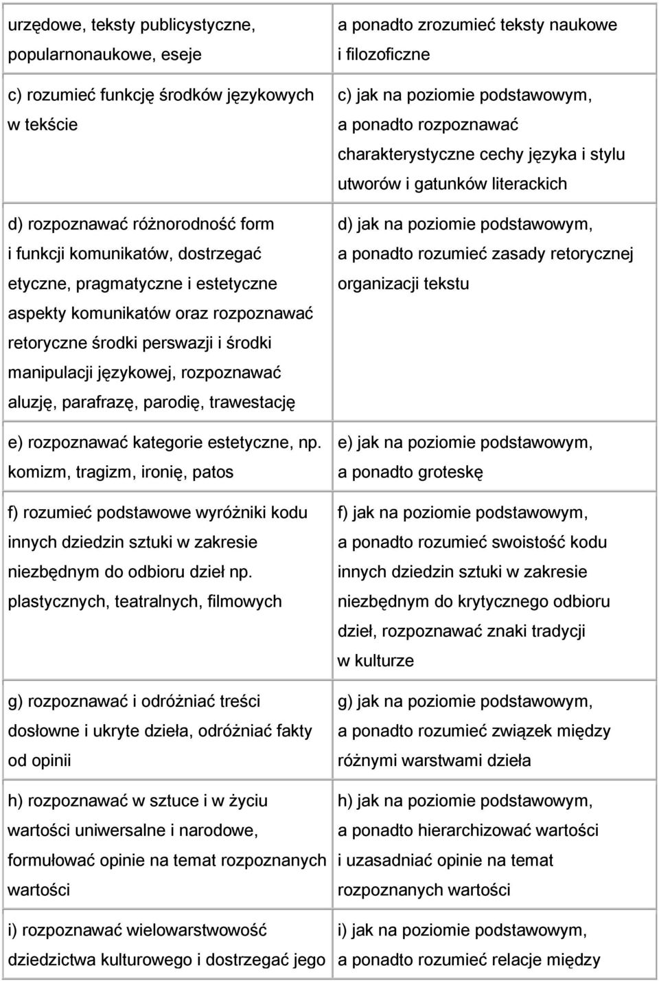 komizm, tragizm, ironię, patos f) rozumieć podstawowe wyróżniki kodu innych dziedzin sztuki w zakresie niezbędnym do odbioru dzieł np.