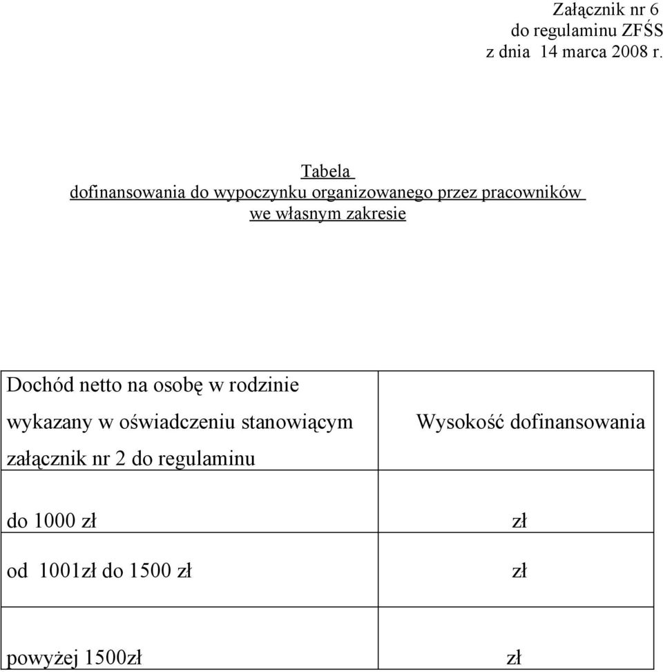 zakresie Dochód netto na osobę w rodzinie wykazany w oświadczeniu stanowiącym