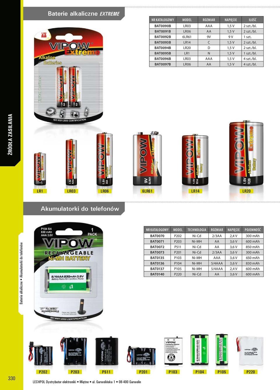 telefonów Nr katalogowy MODEL TECHNOLOGIA ROZMIAR NAPIĘCIE POJEMNOŚĆ BAT0070 P202 Ni-Cd 2/3AA 2,4 V 300 mah BAT0071 P203 Ni-MH AA 3,6 V 600 mah BAT0072 P511 Ni-Cd AA 3,6 V 850 mah BAT0073 P201 Ni-Cd