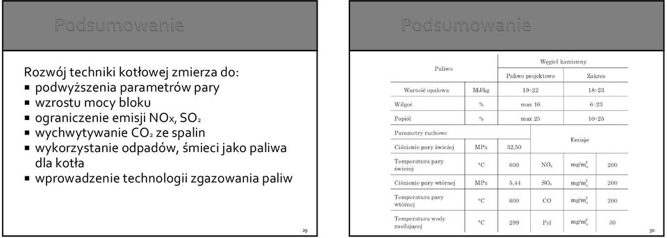 wychwytywanie CO2 ze spalin wykorzystanie odpadów, śmieci