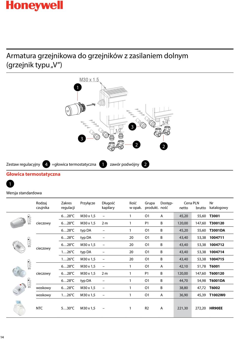 M30 x 1,5 1 O1 A 45,20 55,60 T3001 cieczowy 6 28 C M30 x 1,5 2 m 1 P1 B 120,00 147,60 T300120 6 28 C typ DA 1 O1 B 45,20 55,60 T3001DA 6 28 C typ DA 20 O1 B 43,40 53,38 1004711 cieczowy 6 28 C M30 x
