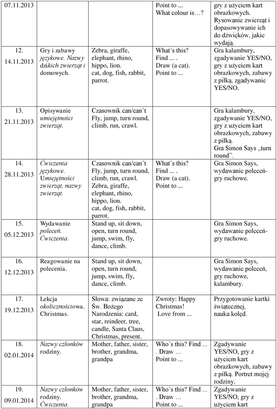 2013 Opisywanie umiejętności Ćwiczenia Umiejętności zwierząt, nazwy Wydawanie poleceń. Czasownik can/can t Fly, jump, turn round, climb, run, crawl.