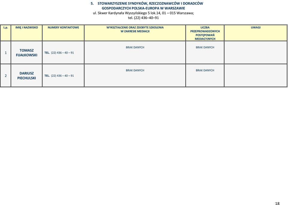 IMIĘ I NAZWISKO NUMERY KONTAKTOWE WYKSZTAŁCENIE ORAZ ZDOBYTE SZKOLENIA W ZAKRESIE MEDIACJI