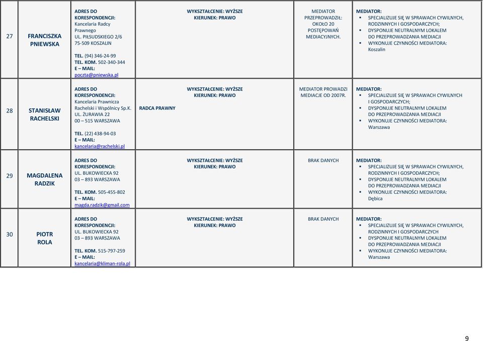 ŻURAWIA 22 00 515 WARSZAWA TEL. (22) 438-94-03 kancelaria@rachelski.pl RADCA PRAWNY PROWADZI MEDIACJE OD 2007R.