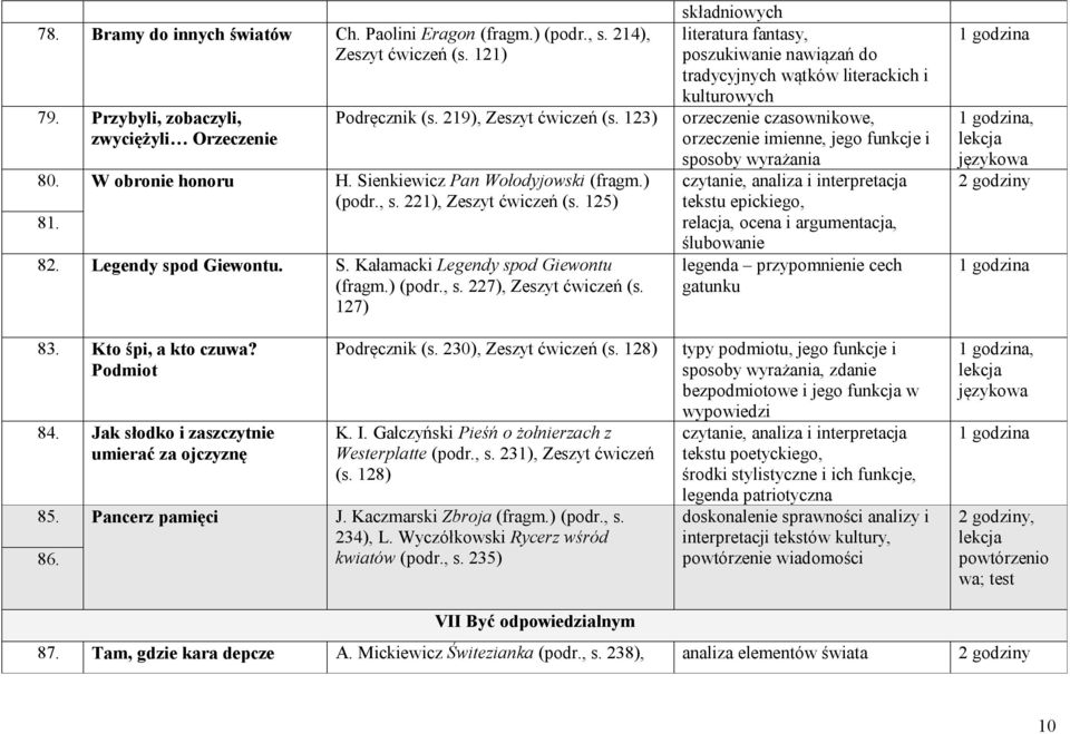 127) 83. Kto śpi, a kto czuwa? Podmiot 84. Jak słodko i zaszczytnie umierać za ojczyznę 85. 86. Podręcznik (s. 230), Zeszyt ćwiczeń (s. 128) K. I. Gałczyński Pieśń o żołnierzach z Westerplatte (podr.