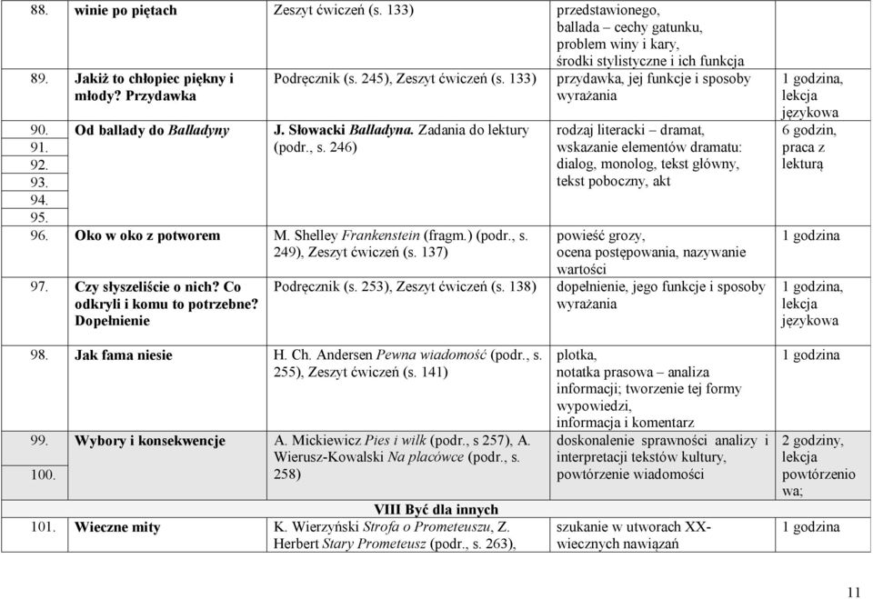 ) (podr., s. 249), Zeszyt ćwiczeń (s. 137) 97. Czy słyszeliście o nich? Co odkryli i komu to potrzebne? Dopełnienie Podręcznik (s. 253), Zeszyt ćwiczeń (s.
